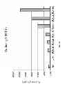 Fig. 09 - Expression of secreted and cell-surface polypeptides