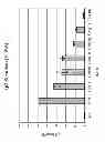 Fig. 10 - Expression of secreted and cell-surface polypeptides