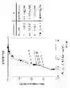 Fig. 13 - Expression of secreted and cell-surface polypeptides