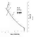 Fig. 14 - Expression of secreted and cell-surface polypeptides