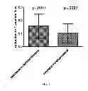 Fig. 02 - DIABETES BIOMARKERS
