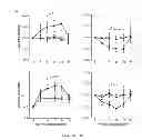 Fig. 03 - DIABETES BIOMARKERS