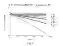 Fig. 07 - Method for diagnosing cell proliferation disorders having a neoactive mutation at residue 97 of isocitrate dehydrogenase 1