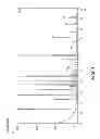 Fig. 02 - PROCESS AND APPARATUS FOR RAPID, HIGH-THROUGHPUT ANALYSIS OF FATTY ACIDS