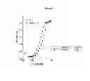Fig. 09 - COVALENTLY LINKED INTERLEUKIN-10