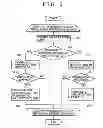 Fig. 06 - Genetic analyzer
