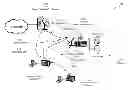 Fig. 01 - Statistical multiplexing in satellite communication networks