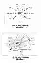 Fig. 09 - Statistical multiplexing in satellite communication networks