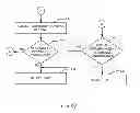 Fig. 08 - System for constraining an operating parameter of an EHF communication chip