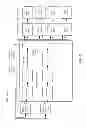 Fig. 09 - Method and apparatus for coding and interleaving for very high throughput wireless communications