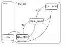 Fig. 01 - Methods and devices for controlling a mobile terminal in a radio access network to transition between a plurality of communication states