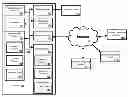 Fig. 01 - METHOD AND SYSTEM FOR MANAGING DEVICES