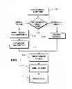 Fig. 02 - Image capture and identification system and process