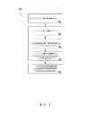 Fig. 07 - Method and apparatus for directing a game in accordance with speed of play