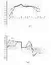 Fig. 03 - Powertrain for a vehicle