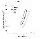 Fig. 08 - Composition for dissolving thrombi, and a pharmaceutical composition for treating stenotic or occlusive vascular diseases which comprises the same