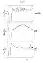 Fig. 09 - Composition for dissolving thrombi, and a pharmaceutical composition for treating stenotic or occlusive vascular diseases which comprises the same