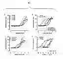 Fig. 03 - GPR35 Ligands And Uses Thereof