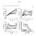 Fig. 04 - GPR35 Ligands And Uses Thereof