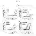 Fig. 05 - GPR35 Ligands And Uses Thereof