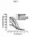 Fig. 06 - GPR35 Ligands And Uses Thereof