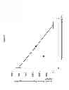 Fig. 07 - Pharmaceutical composition comprising (1r,4r)-6′-fluoro-N, N-dimethyl-4-phenyl-4,9′-dihydro-3′H-spiro[cyclohexane-1,1′-pyrano[3,4,b]indol]-4-amine and an anticonvulsant