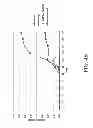 Fig. 07 - Nuclear transport modulators and uses thereof