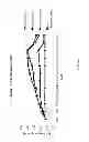 Fig. 09 - Nuclear transport modulators and uses thereof