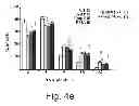 Fig. 07 - AGENTS, COMPOSITIONS AND METHODS FOR TREATING PATHOLOGIES IN WHICH REGULATING AN ACHE-ASSOCIATED BIOLOGICAL PATHWAY IS BENEFICIAL