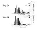 Fig. 08 - AGENTS, COMPOSITIONS AND METHODS FOR TREATING PATHOLOGIES IN WHICH REGULATING AN ACHE-ASSOCIATED BIOLOGICAL PATHWAY IS BENEFICIAL