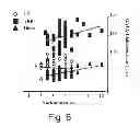 Fig. 09 - AGENTS, COMPOSITIONS AND METHODS FOR TREATING PATHOLOGIES IN WHICH REGULATING AN ACHE-ASSOCIATED BIOLOGICAL PATHWAY IS BENEFICIAL