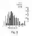 Fig. 12 - AGENTS, COMPOSITIONS AND METHODS FOR TREATING PATHOLOGIES IN WHICH REGULATING AN ACHE-ASSOCIATED BIOLOGICAL PATHWAY IS BENEFICIAL