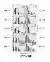 Fig. 28 - AGENTS, COMPOSITIONS AND METHODS FOR TREATING PATHOLOGIES IN WHICH REGULATING AN ACHE-ASSOCIATED BIOLOGICAL PATHWAY IS BENEFICIAL