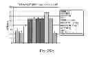 Fig. 32 - AGENTS, COMPOSITIONS AND METHODS FOR TREATING PATHOLOGIES IN WHICH REGULATING AN ACHE-ASSOCIATED BIOLOGICAL PATHWAY IS BENEFICIAL