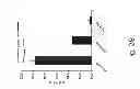 Fig. 44 - AGENTS, COMPOSITIONS AND METHODS FOR TREATING PATHOLOGIES IN WHICH REGULATING AN ACHE-ASSOCIATED BIOLOGICAL PATHWAY IS BENEFICIAL