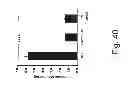 Fig. 45 - AGENTS, COMPOSITIONS AND METHODS FOR TREATING PATHOLOGIES IN WHICH REGULATING AN ACHE-ASSOCIATED BIOLOGICAL PATHWAY IS BENEFICIAL