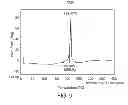 Fig. 09 - Alternative to tetrazene