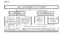 Fig. 02 - METHOD FOR EVALUATING AND MODIFYING THE STATE OF HYDRATION OF A SUBJECT