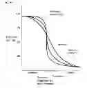 Fig. 26 - METHOD FOR EVALUATING AND MODIFYING THE STATE OF HYDRATION OF A SUBJECT