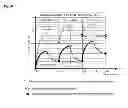 Fig. 42 - METHOD FOR EVALUATING AND MODIFYING THE STATE OF HYDRATION OF A SUBJECT