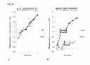 Fig. 49 - METHOD FOR EVALUATING AND MODIFYING THE STATE OF HYDRATION OF A SUBJECT