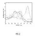 Fig. 03 - NON-INVASIVE, CONTINUOUS, REAL-TIME SYSTEM FOR DETERMINING TISSUE HYPOPERFUSION