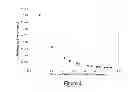 Fig. 05 - Monte carlo and iterative methods for determination of tissue oxygen saturation
