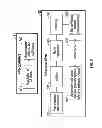 Fig. 06 - Soft tissue cutting instrument and method of use