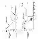 Fig. 02 - SIMULATION OF PATIENT DRAIN PHASE IN PERITONEAL DIALYSIS