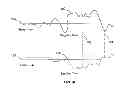 Fig. 06 - Method and Apparatus for Fulfilling Requests for Perishable Items