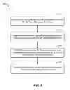Fig. 06 - System and method to predict an insurance policy benefit associated with telematics data