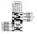 Fig. 01 - PERFORMANCE OF CONTROL PROCESSES AND MANAGEMENT OF RISK INFORMATION