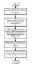 Fig. 01 - Advertising, discovering, and using services through virtual access point interfaces