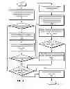 Fig. 05 - Advertising, discovering, and using services through virtual access point interfaces